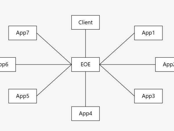 -What Is an Enterprise Orchestration Engine&nbsp;(EOE)?