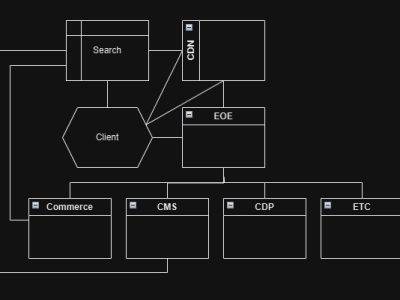 -What Are Some Enterprise Orchestration Engine Usage&nbsp;Scenarios?