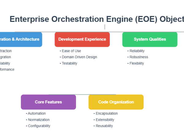 -Orchex Enterprise Orchestration Engine&nbsp;Objectives