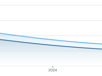 -Why Do I&nbsp;Blog?