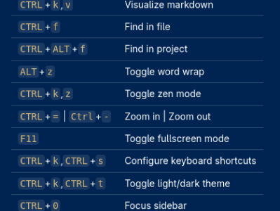 -VSCodium Keyboard Shortcuts