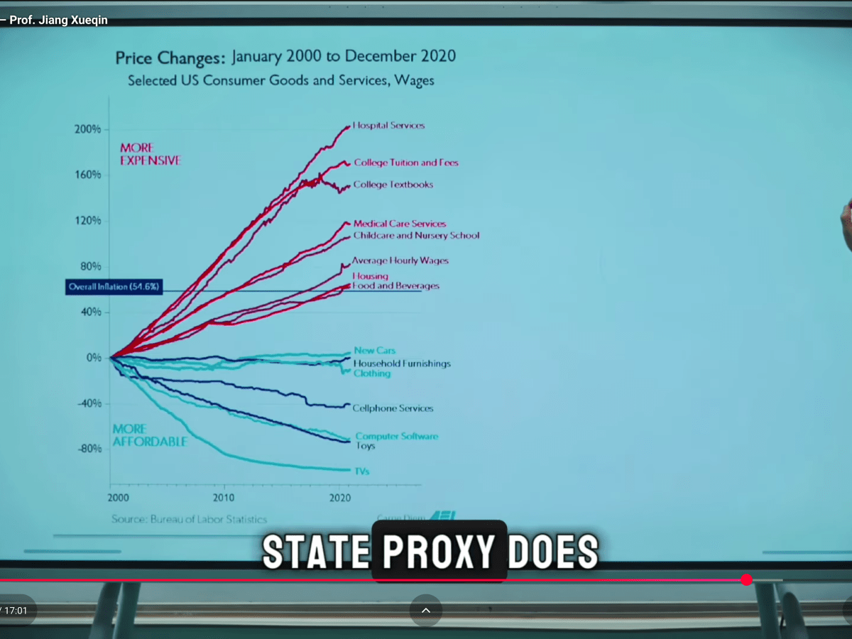 -The Age of Fake Work – Prof. Jiang Xueqin / The Origins of&nbsp;Totalitarianism